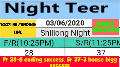 night teer india|Night Teer – Shillong Night Teer Result Online .